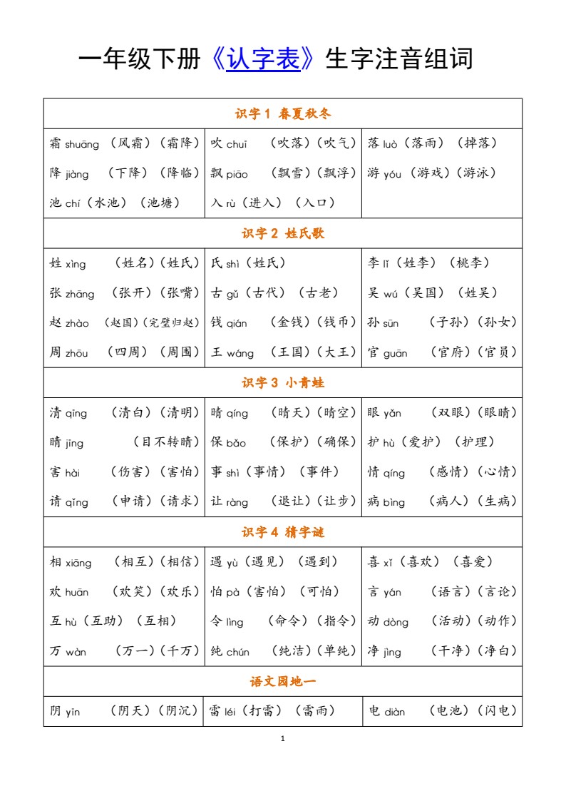小学语文一年级下册《认字表》注音组词 (2)_01